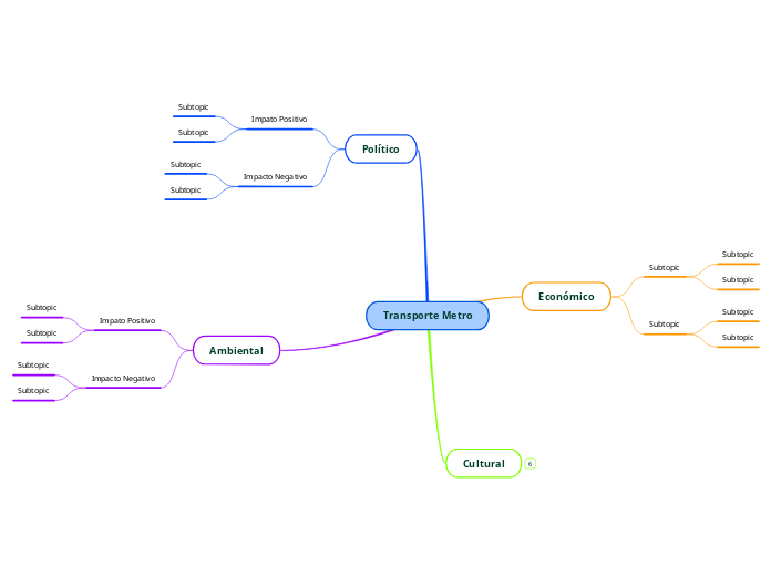 Transporte Metro - Mapa Mental