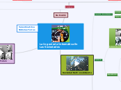 La Ingeniería Informática En Las Socied...- Mapa Mental