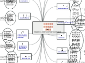 SIGNOS DE PUNTUACIÓN - Mapa Mental