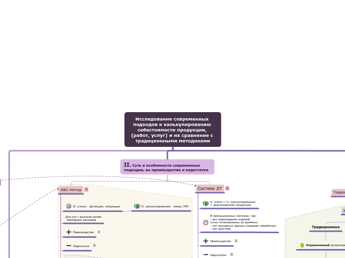 Исследование современных подходо...- Мыслительная карта
