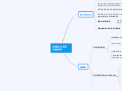 BANCO DE DADOS - Mapa Mental
