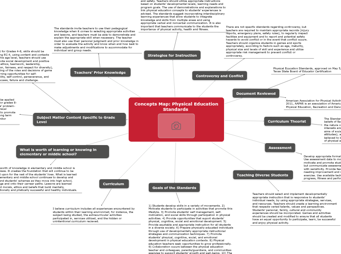 Concepts Map Concepts Map