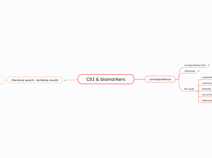 CSI &amp; biomarkers - Mind Map