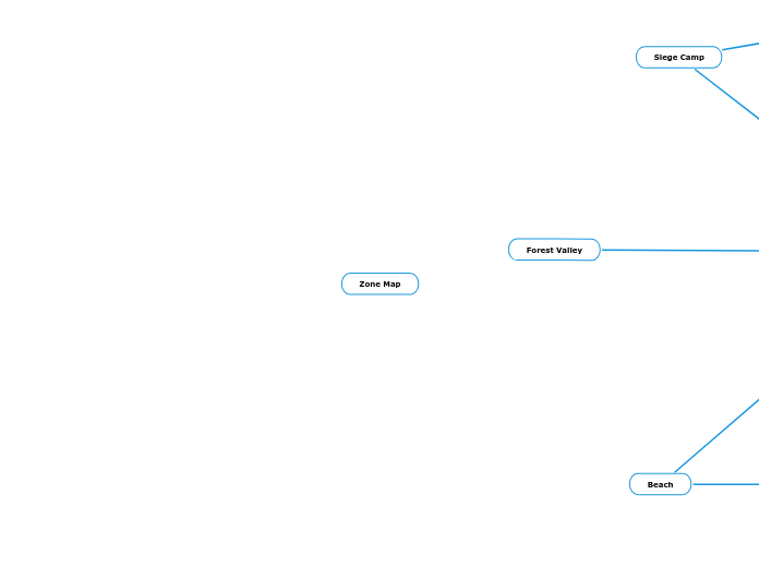 Zone Map - Mind Map