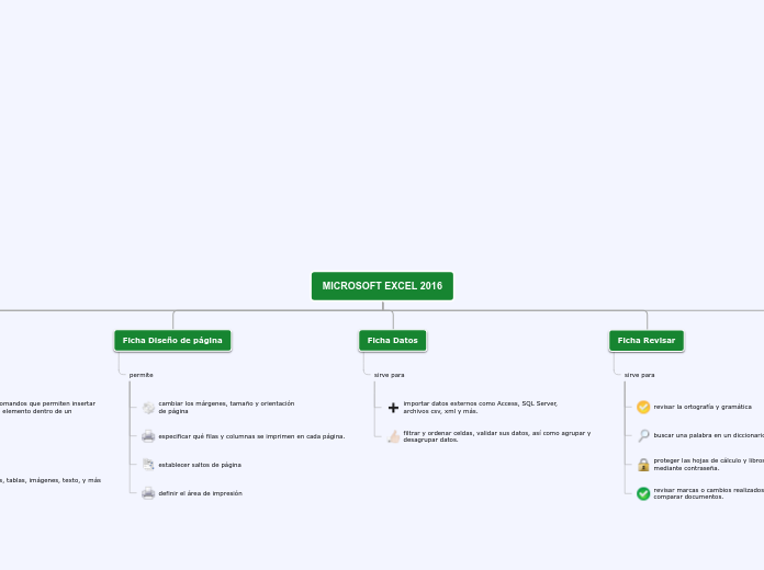 MICROSOFT EXCEL 2016 - Mapa Mental