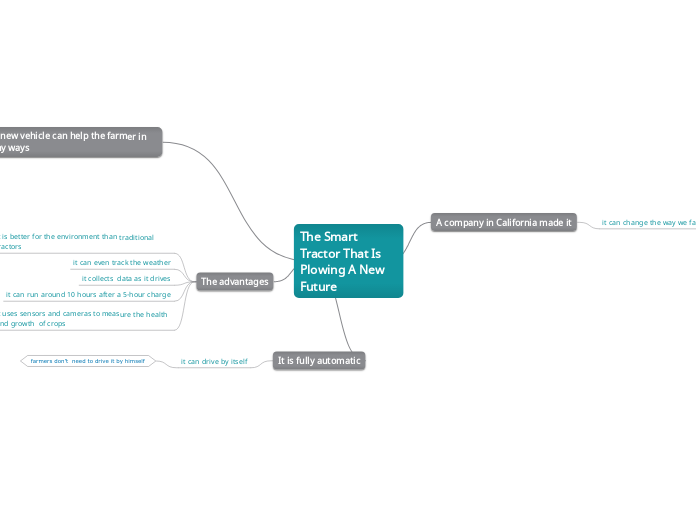 The Smart Tractor That Is Plowing A New Fu...- Mind Map