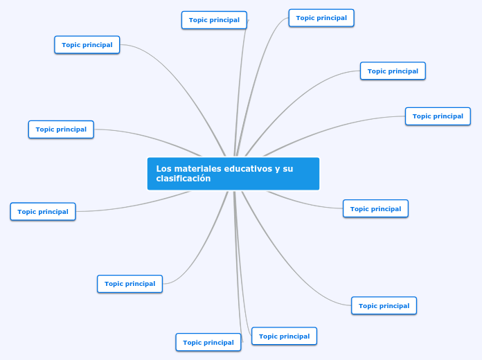 Los materiales educativos y su clasificación