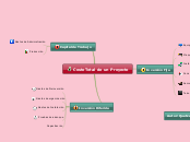 Costo Total de un Proyecto - Mapa Mental