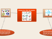 Elementos Del Consepto - Mapa Mental