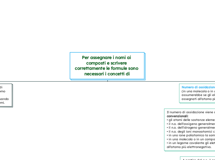 Per assegnare i nomi ai composti e scrivere correttamente le formule sono necessari i concetti di