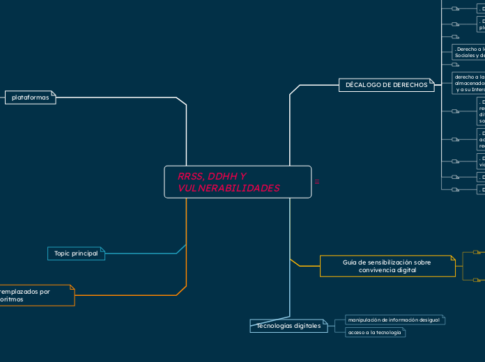 RRSS, DDHH Y VULNERABILIDADES - Mapa Mental