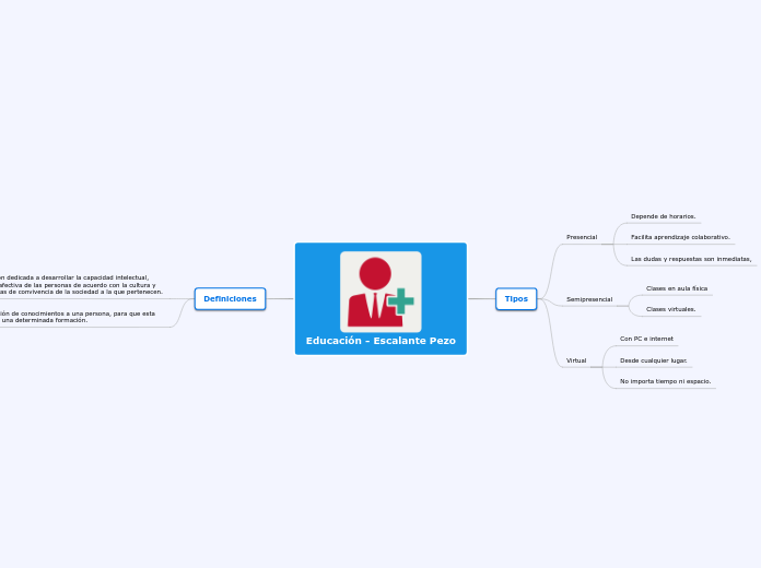 Educación - Escalante Pezo - Mapa Mental