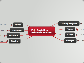 Eric Castellon Athlectic Trainor - Mind Map