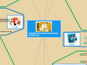 INFORMACIÓN ADMINISTRATIVA - Mapa Mental