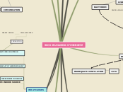 SICK BUILDING SYNDROME - Mind Map