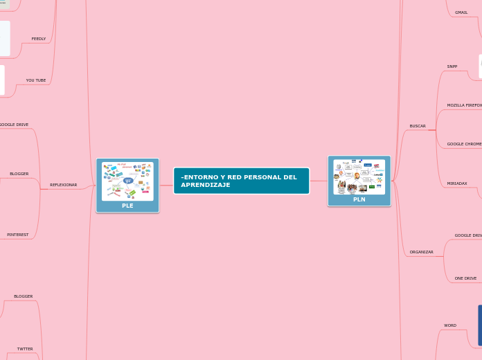 MAPA MENTAL EN BLANCO