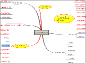  RE: Content List - Mind Map