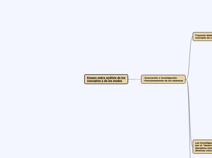 Ensayo sobre análisis de los
conceptos ...- Mapa Mental