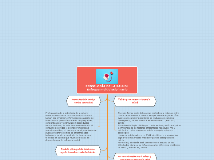 PSICOLOGÍA DE LA SALUD: Enfoque multidi...- Mapa Mental