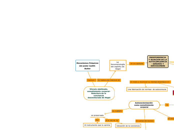 Mecanismos Psíquicos del poder Judith B...- Mapa Mental