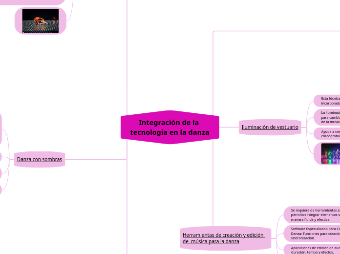 Integración de la tecnología en la danza