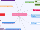 POLITICA DE ATENCION INTEGRAL EN SALUD - Mapa Mental