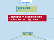 concepto y clasificacion de las redes digitales