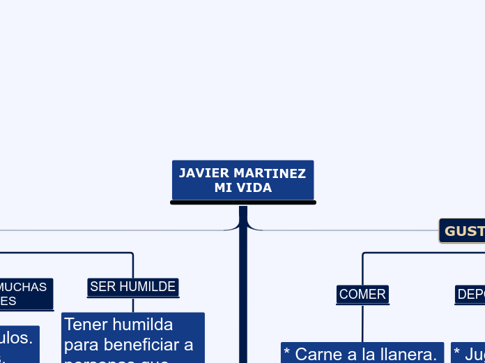 JAVIER MARTINEZ               MI VIDA - Mapa Mental