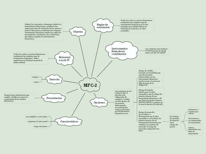 NIF C-2 - Mapa Mental