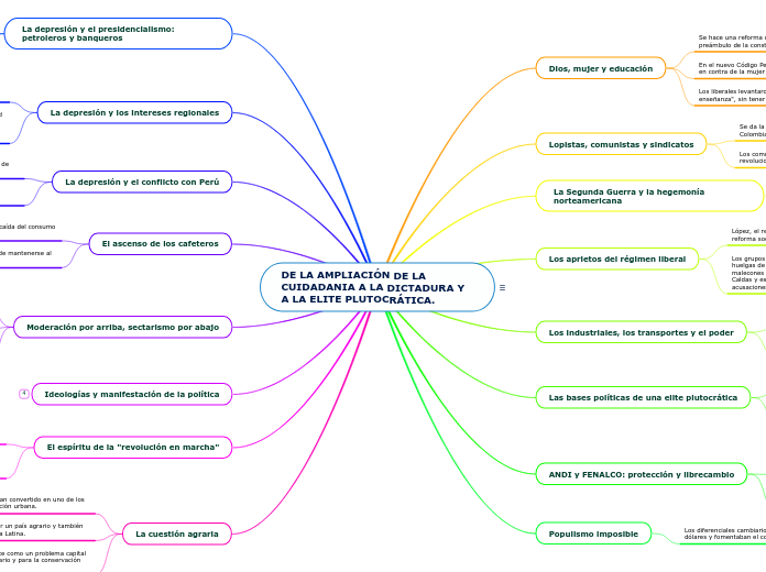 DE LA AMPLIACIÓN DE LA CUIDADANIA A LA ...- Mapa Mental