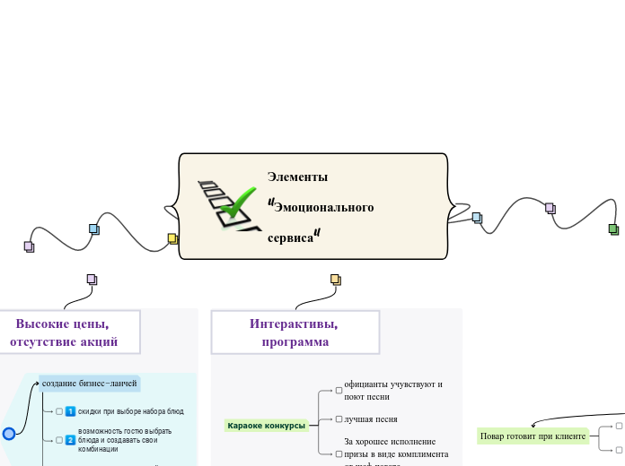 Элементы "Эмоционального сервиса"