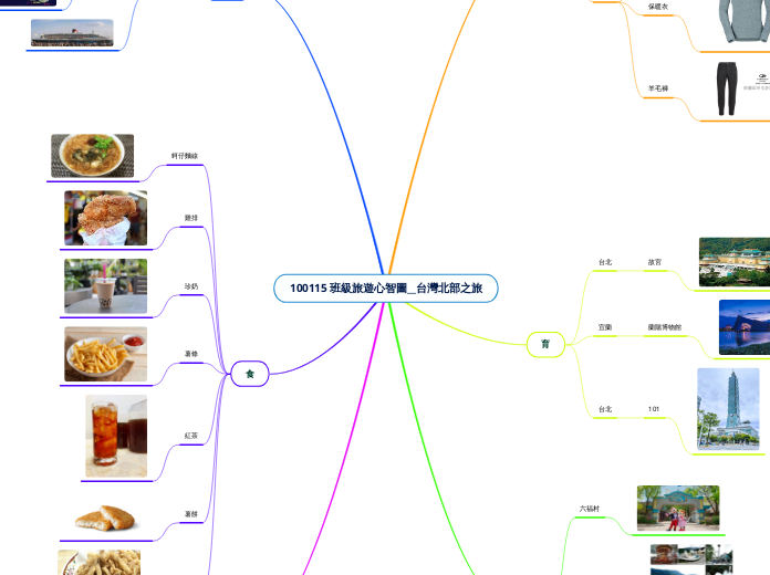 100115 班級旅遊心智圖__台灣北部之旅