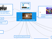 LOS DERECHOS HUAMANOS - Mapa Mental