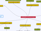 DIFERENTES TIPOS DE COSAS - Mapa Mental