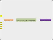 Экологические проблемы города - Мыслительная карта