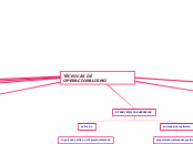 TÉCNICAS DE OPERACIONALISMO - Mapa Mental