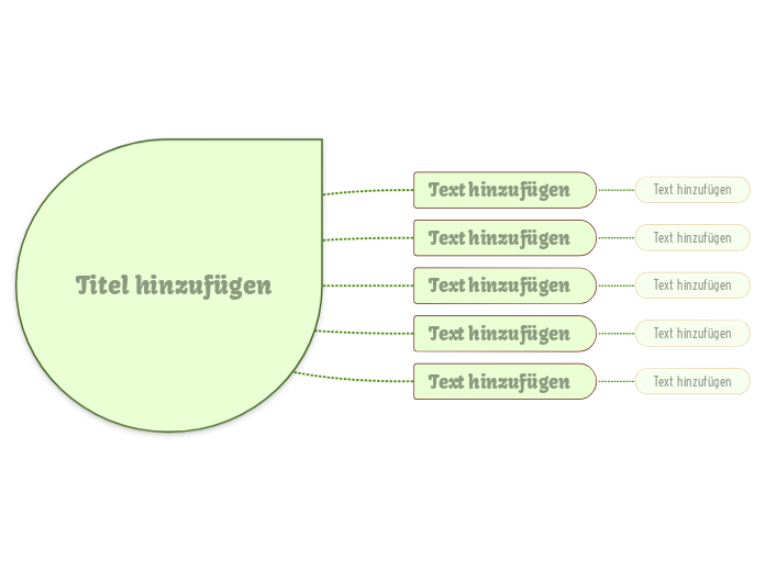 Grüner Tropfen (leicht) - Mind Map