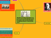 TERCER MILITARISMO II (GOBIERNO DE OSCA...- Mapa Mental