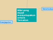 Nilai yang dapat menyatupakan antara Tamad...- Mind Map