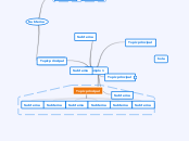 ejemplo 1 - Mapa Mental