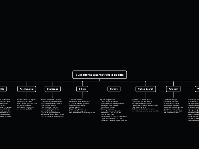 buscadores alternativos a google - Mapa Mental