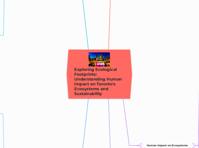 Exploring Ecological Footprints: Understan...- Mind Map