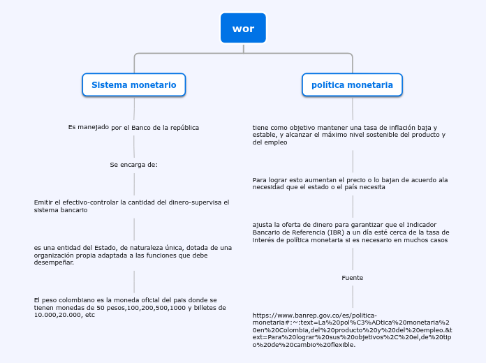 wor - Mapa Mental