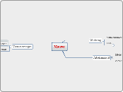 Maurer - Mindmap