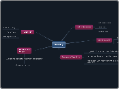 Beastly - Mind Map