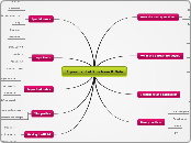 Real Estate - Agreement of Purchase and Sale