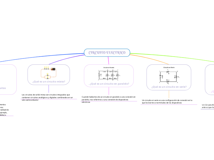 CIRCUITO ELECTRICO - Mapa Mental