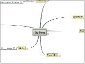 Big Bang - Mind Map