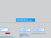 POSIBILIDADES DE COMPUTACIÓN EN LA NUBE - Mapa Mental