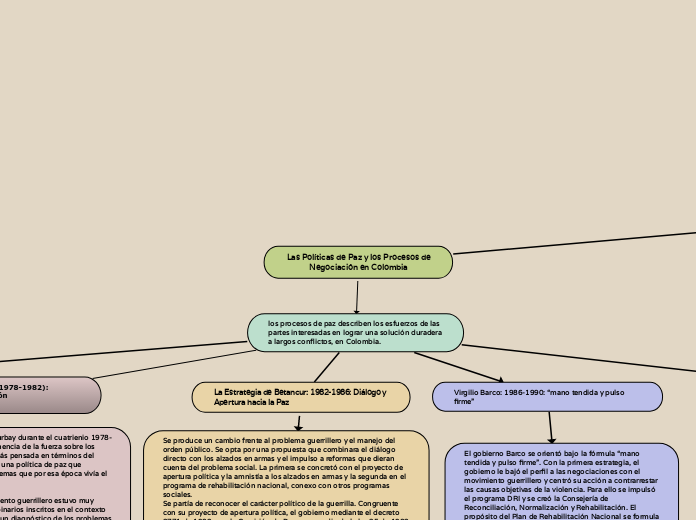 Las Políticas de Paz y los Procesos de
Negociación en Colombia